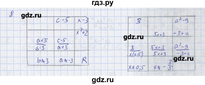 ГДЗ по алгебре 7 класс Колягин рабочая тетрадь  параграф 24 - 8, Решебник