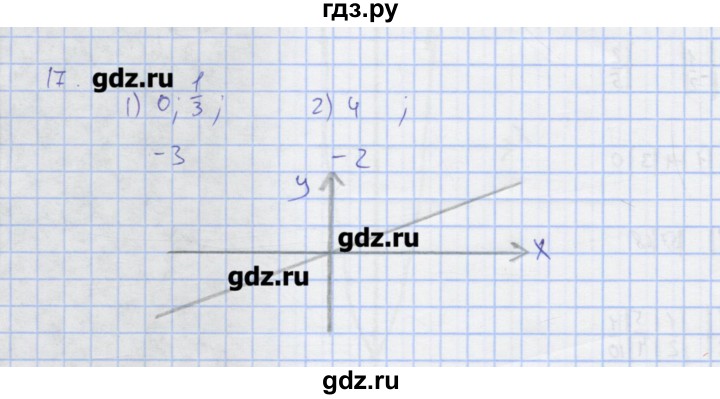 ГДЗ по алгебре 7 класс Колягин рабочая тетрадь  параграф 31 - 17, Решебник