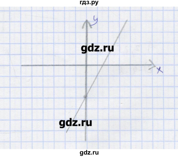 ГДЗ по алгебре 7 класс Колягин рабочая тетрадь  параграф 32 - 7, Решебник