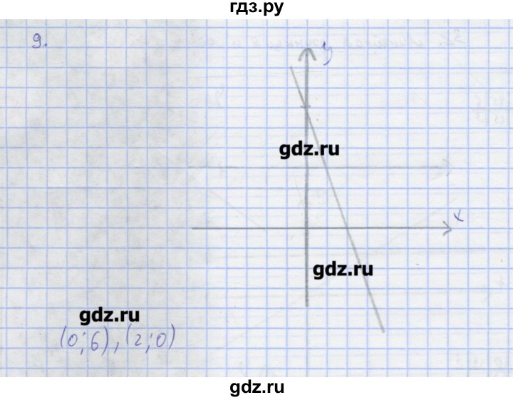ГДЗ по алгебре 7 класс Колягин рабочая тетрадь  параграф 32 - 9, Решебник