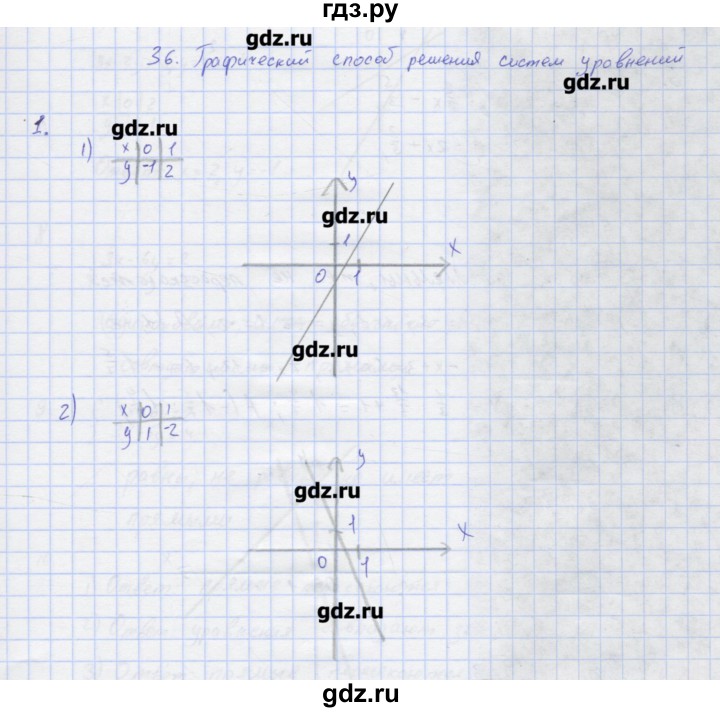 ГДЗ по алгебре 7 класс Колягин рабочая тетрадь  параграф 36 - 1, Решебник