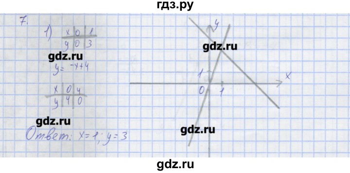 ГДЗ по алгебре 7 класс Колягин рабочая тетрадь  параграф 36 - 7, Решебник