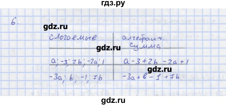 ГДЗ по алгебре 7 класс Колягин рабочая тетрадь  параграф 5 - 6, Решебник