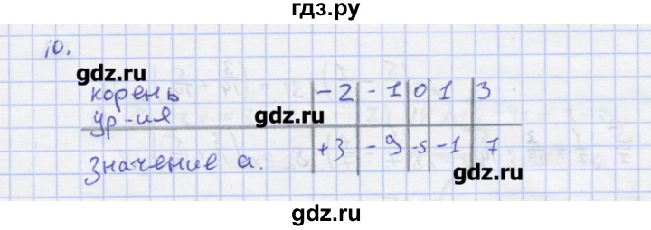 ГДЗ по алгебре 7 класс Колягин рабочая тетрадь  параграф 6 - 10, Решебник