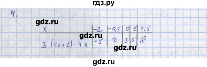 ГДЗ по алгебре 7 класс Колягин рабочая тетрадь  параграф 6 - 4, Решебник