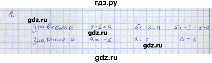 ГДЗ по алгебре 7 класс Колягин рабочая тетрадь  параграф 6 - 8, Решебник
