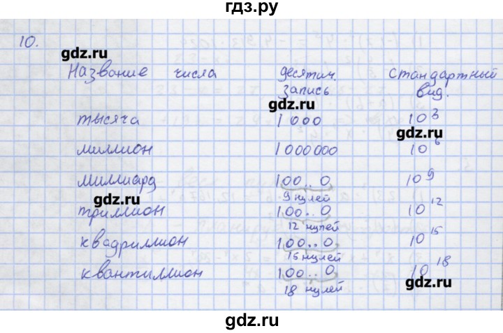 ГДЗ по алгебре 7 класс Колягин рабочая тетрадь  параграф 9 - 10, Решебник