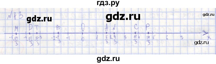 ГДЗ по алгебре 7 класс Потапов рабочая тетрадь  задание - 83, Решебник