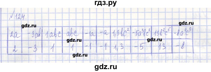 ГДЗ по алгебре 7 класс Потапов рабочая тетрадь  задание - 124, Решебник