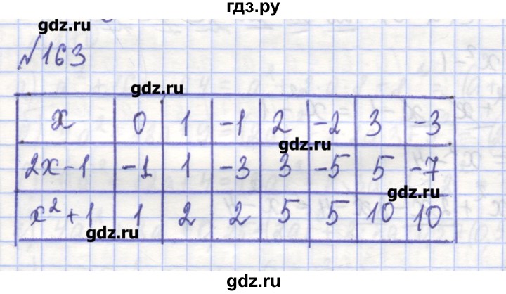 ГДЗ по алгебре 7 класс Потапов рабочая тетрадь  задание - 163, Решебник