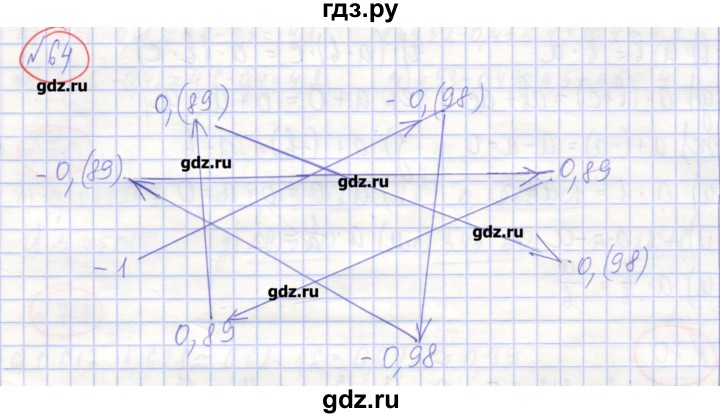 ГДЗ по алгебре 7 класс Потапов рабочая тетрадь  задание - 64, Решебник