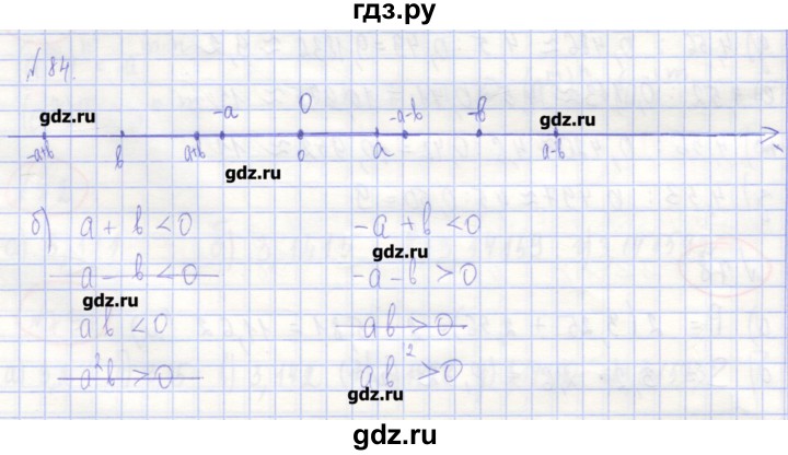 ГДЗ по алгебре 7 класс Потапов рабочая тетрадь  задание - 84, Решебник