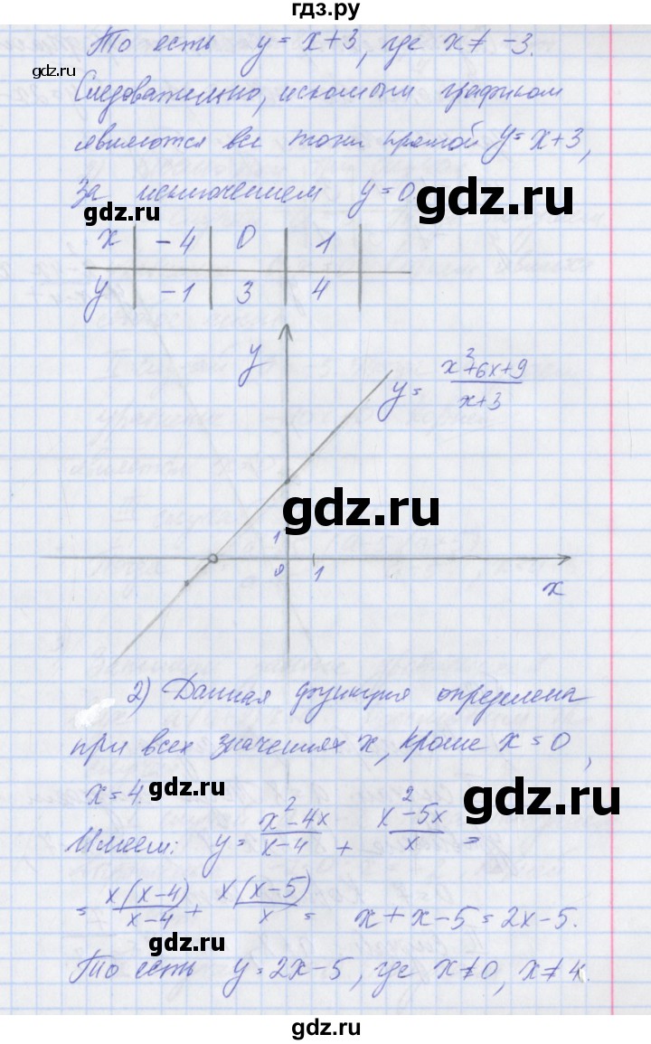 ГДЗ по алгебре 8 класс Мерзляк рабочая тетрадь  часть 1. страница - 19-20, Решебник №1