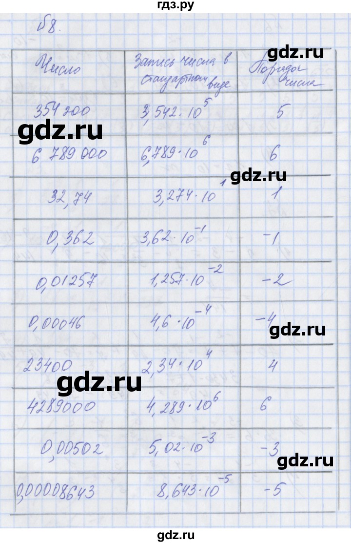 ГДЗ часть 1. страница 71 алгебра 8 класс рабочая тетрадь Мерзляк, Полонский