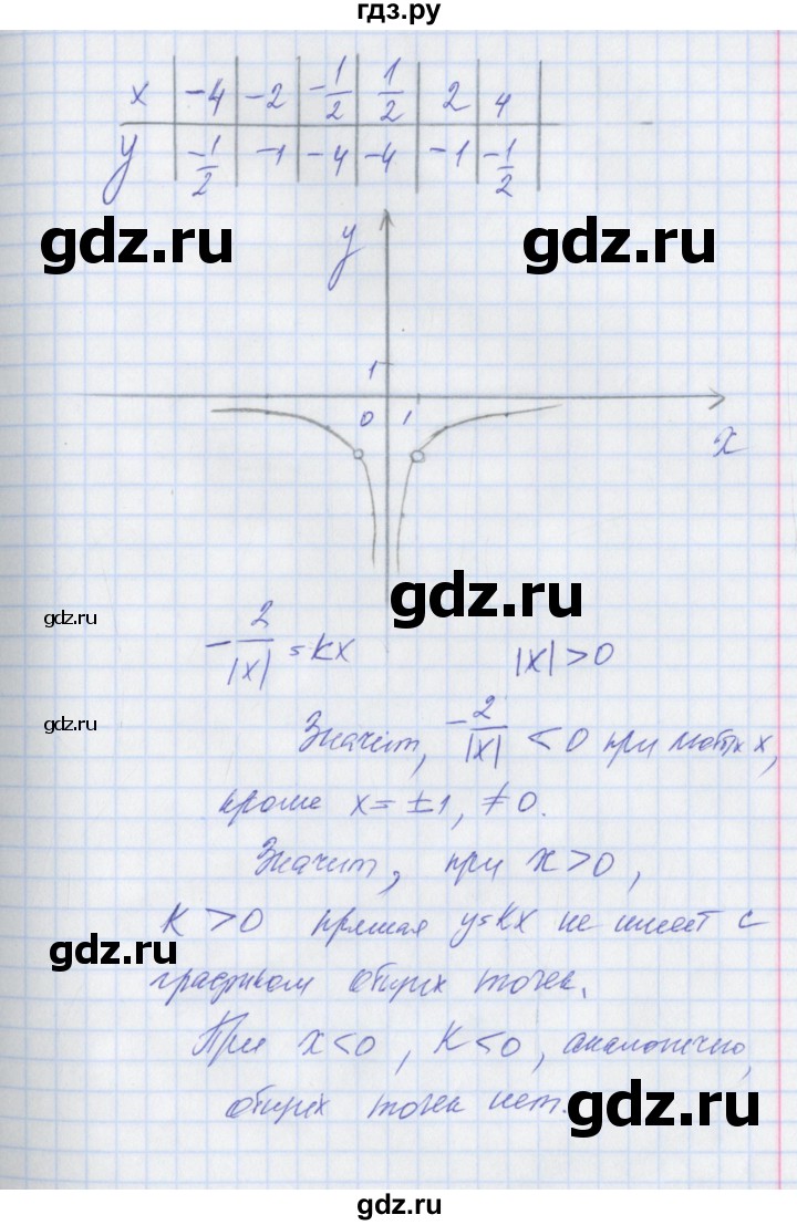 ГДЗ по алгебре 8 класс Мерзляк рабочая тетрадь  часть 1. страница - 91, Решебник №1