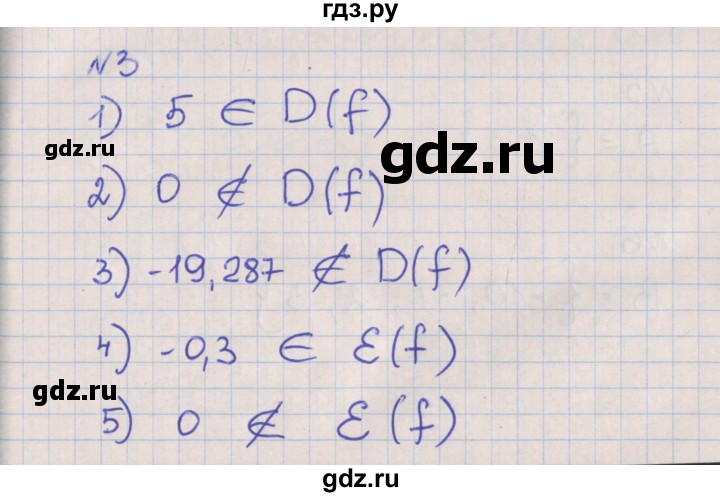 ГДЗ по алгебре 8 класс Мерзляк рабочая тетрадь  часть 2. страница - 21, Решебник №1