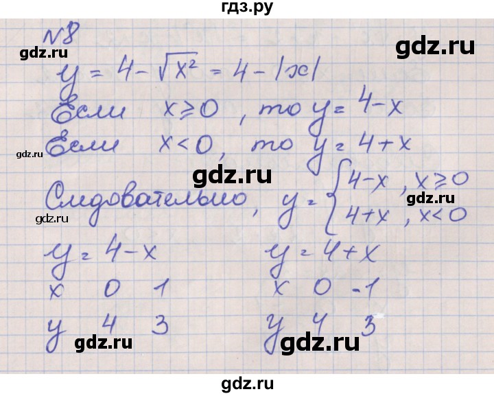 ГДЗ по алгебре 8 класс Мерзляк рабочая тетрадь  часть 2. страница - 31, Решебник №1