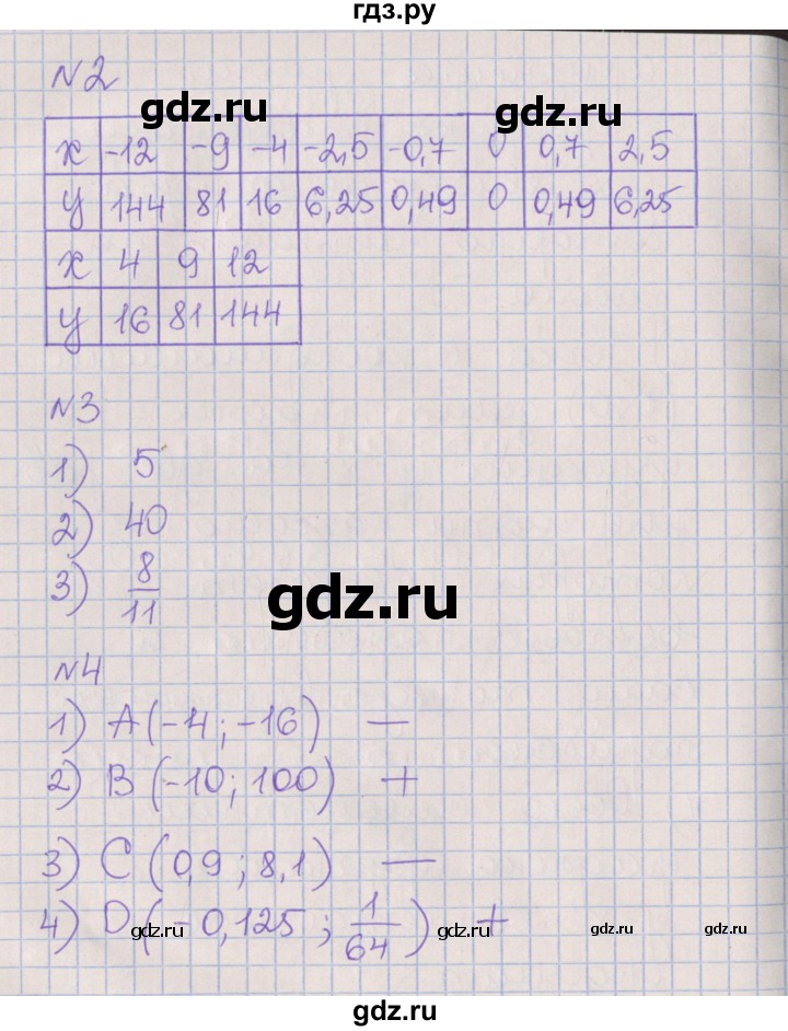ГДЗ по алгебре 8 класс Мерзляк рабочая тетрадь  часть 2. страница - 4, Решебник №1