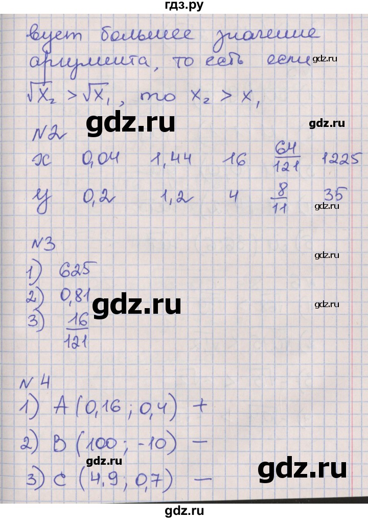 ГДЗ по алгебре 8 класс Мерзляк рабочая тетрадь  часть 2. страница - 48, Решебник №1