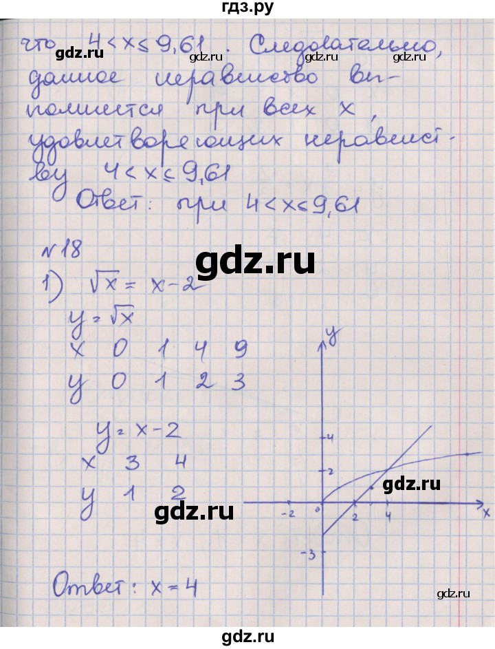 ГДЗ по алгебре 8 класс Мерзляк рабочая тетрадь  часть 2. страница - 52-53, Решебник №1