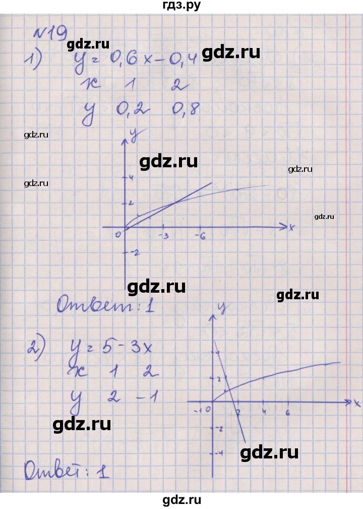 ГДЗ по алгебре 8 класс Мерзляк рабочая тетрадь  часть 2. страница - 54, Решебник №1