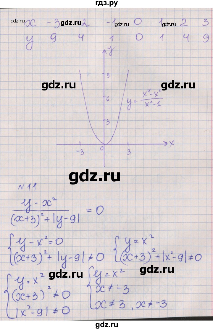 ГДЗ по алгебре 8 класс Мерзляк рабочая тетрадь  часть 2. страница - 8, Решебник №1