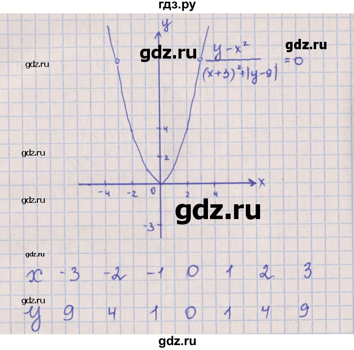 ГДЗ по алгебре 8 класс Мерзляк рабочая тетрадь  часть 2. страница - 8, Решебник №1