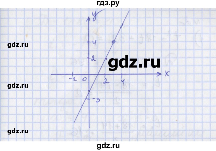 ГДЗ по алгебре 8 класс Мерзляк рабочая тетрадь  часть 2. страница - 96, Решебник №1