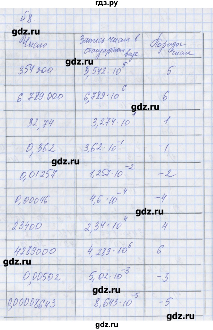 ГДЗ по алгебре 8 класс Мерзляк рабочая тетрадь  параграф 8 - 8, Решебник