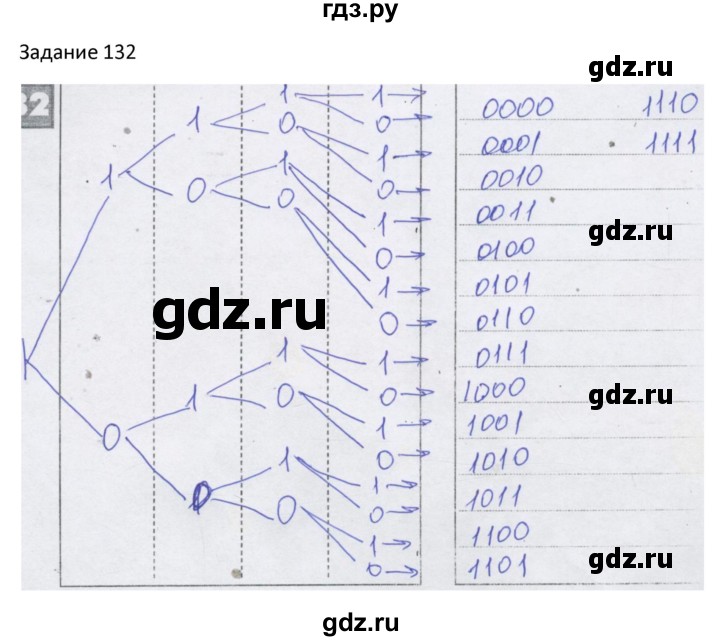 ГДЗ по информатике 4 класс Семенов рабочая тетрадь  номер - 132, Решебник №1