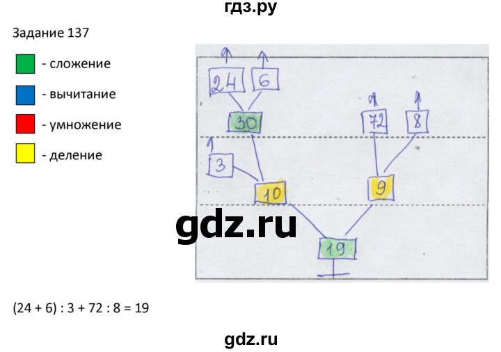 ГДЗ по информатике 4 класс Семенов рабочая тетрадь  номер - 137, Решебник №1