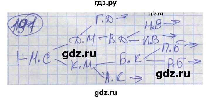 ГДЗ по информатике 4 класс Семенов рабочая тетрадь  номер - 191, Решебник №1