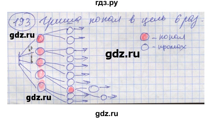 ГДЗ по информатике 4 класс Семенов рабочая тетрадь  номер - 193, Решебник №1