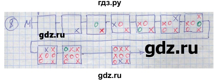 ГДЗ по информатике 4 класс Семенов рабочая тетрадь  номер - 8, Решебник №1