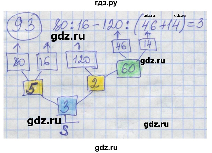 ГДЗ по информатике 4 класс Семенов рабочая тетрадь  номер - 93, Решебник №1