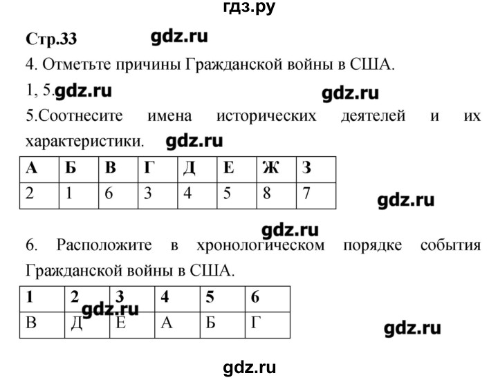 ГДЗ по истории 8 класс Волкова рабочая тетрадь История нового времени (Бурин)  страница - 33, Решебник