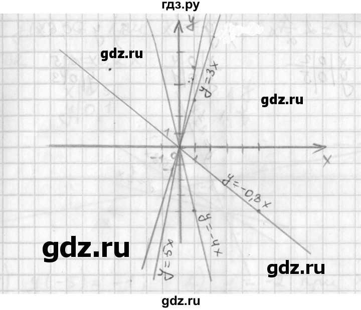 ГДЗ упражнение 558 алгебра 7 класс Колягин, Ткачева