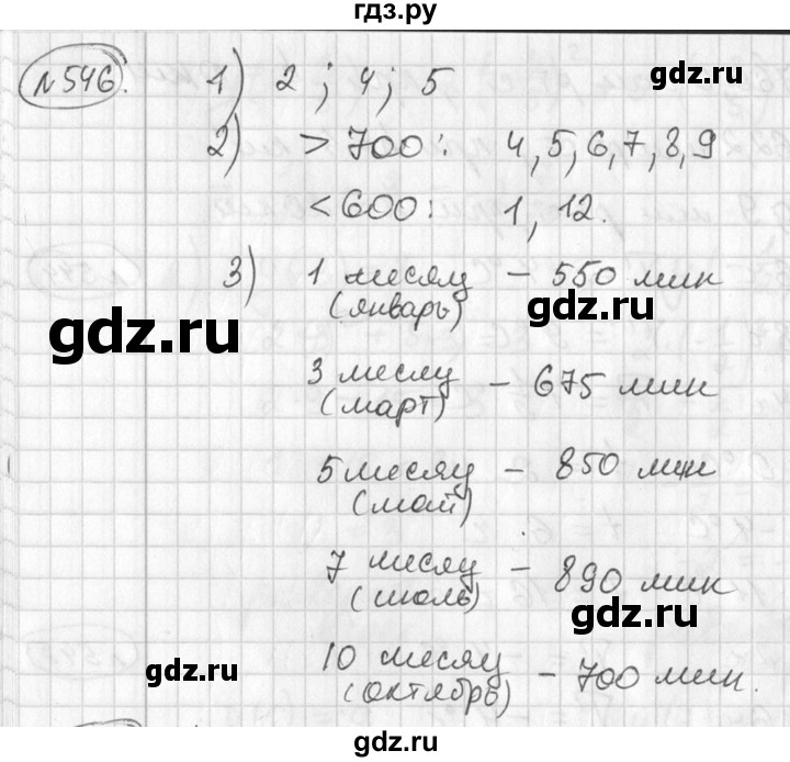 ГДЗ по алгебре 7 класс Колягин   упражнение - 546, Решебник №2