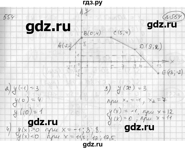 ГДЗ по алгебре 7 класс Колягин   упражнение - 554, Решебник №2