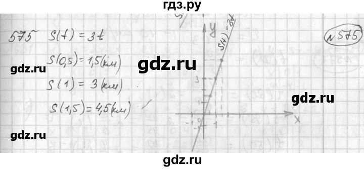 ГДЗ по алгебре 7 класс Колягин   упражнение - 575, Решебник №2