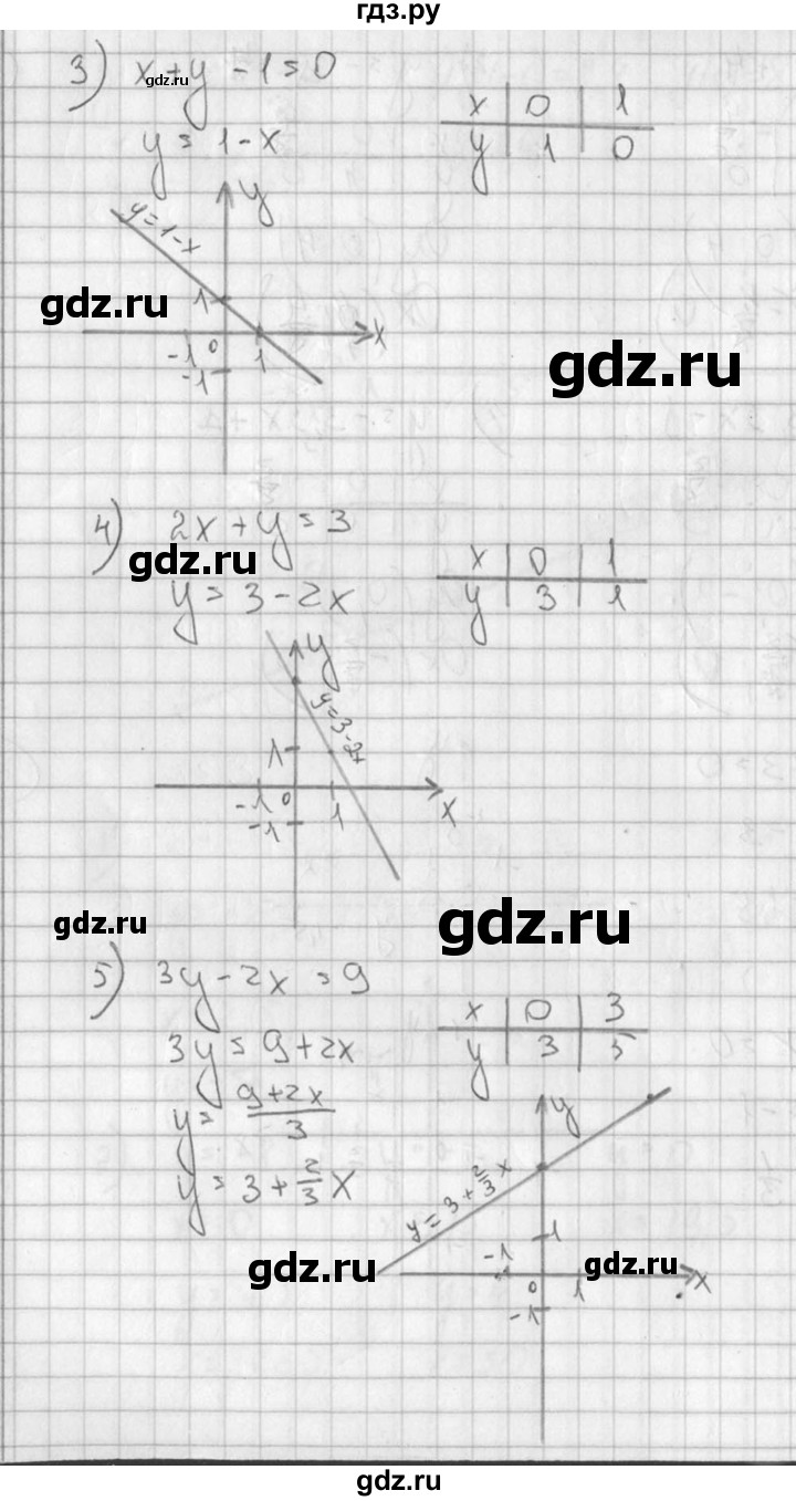 ГДЗ по алгебре 7 класс Колягин   упражнение - 771, Решебник №2