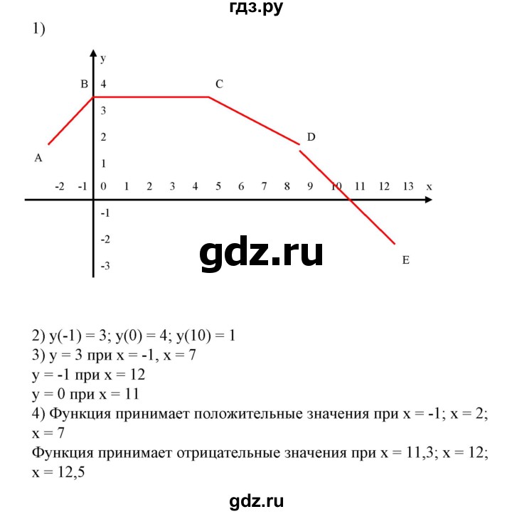 ГДЗ по алгебре 7 класс Колягин   упражнение - 554, Решебник №1