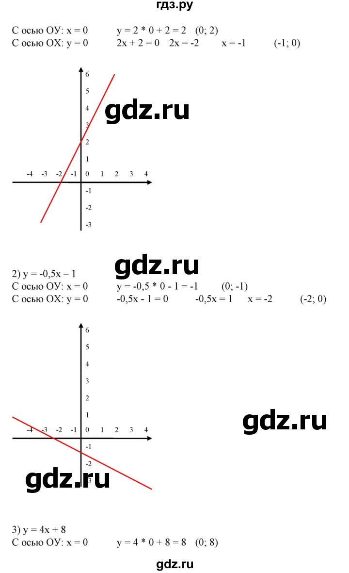 ГДЗ по алгебре 7 класс Колягин   упражнение - 587, Решебник №1
