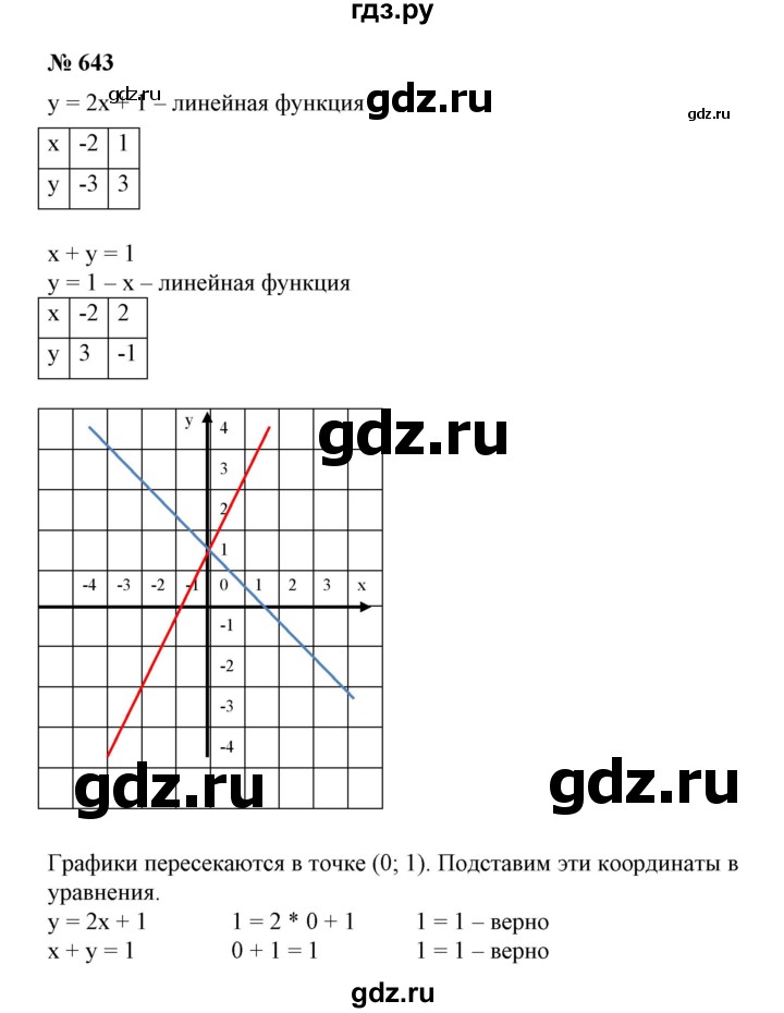 ГДЗ по алгебре 7 класс Колягин   упражнение - 643, Решебник №1