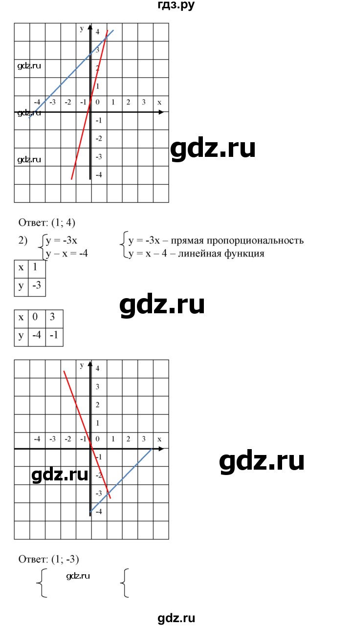 ГДЗ по алгебре 7 класс Колягин   упражнение - 644, Решебник №1