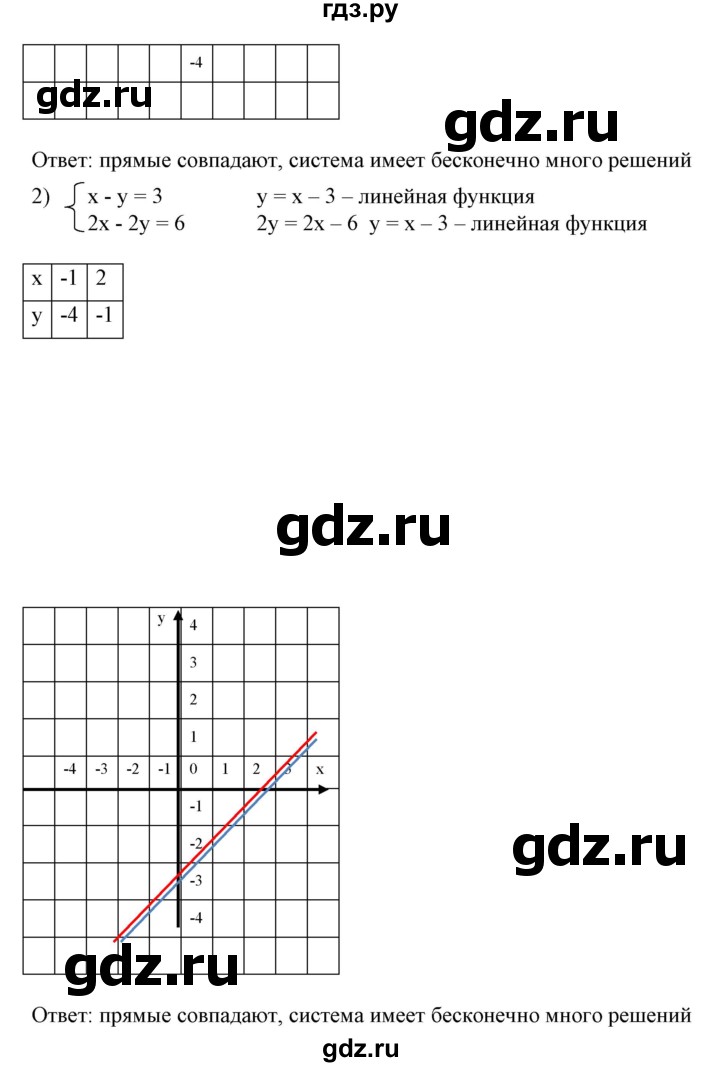 ГДЗ по алгебре 7 класс Колягин   упражнение - 648, Решебник №1