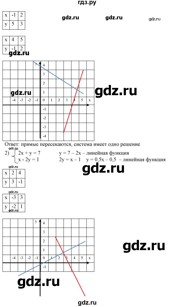 ГДЗ по алгебре 7 класс Колягин   упражнение - 649, Решебник №1