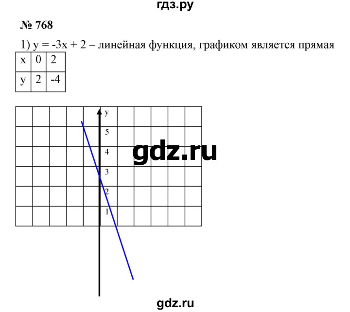 ГДЗ по алгебре 7 класс Колягин   упражнение - 768, Решебник №1