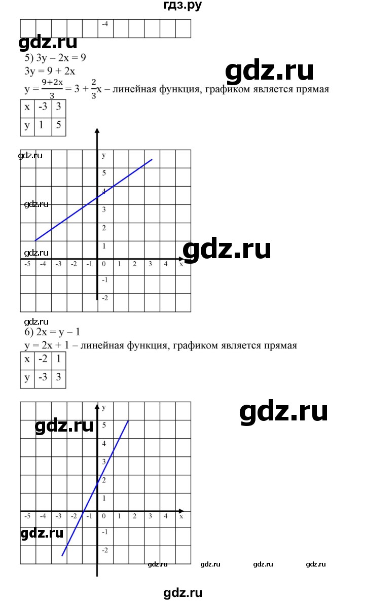 ГДЗ по алгебре 7 класс Колягин   упражнение - 771, Решебник №1