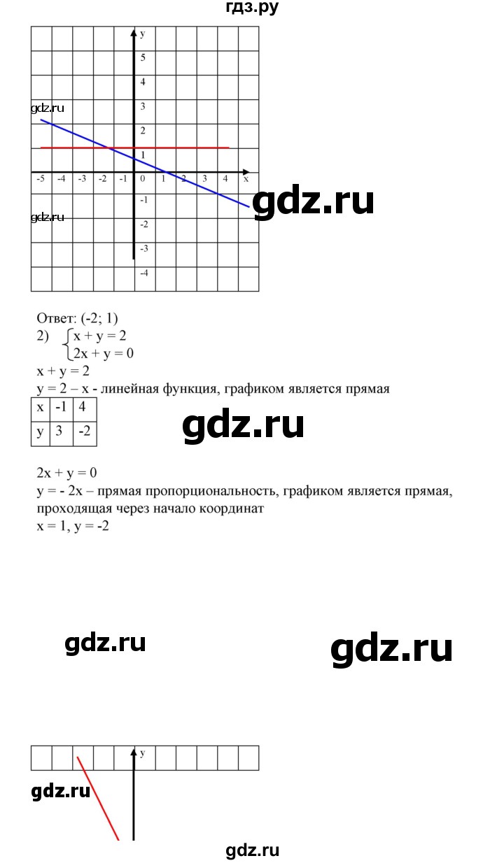 ГДЗ по алгебре 7 класс Колягин   упражнение - 775, Решебник №1